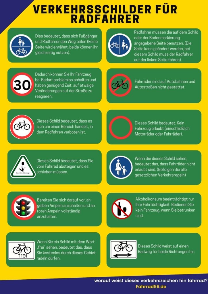 Verkehrsschilder für Radfahrer